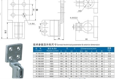 优质变压器配件详解 Ф12接线端子、铲形接头与导电杆——聚焦专注电力的永兴电器