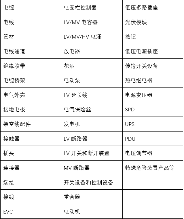 哥伦比亚的安规认证与能源效率要求 变压器配件市场准入指南