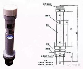 一文看懂电力变压器的主要构成附件
